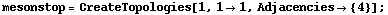 mesonstop = CreateTopologies[1, 1 -> 1, Adjacencies -> {4}] ;