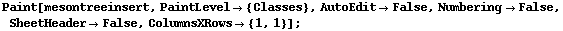 Paint[mesontreeinsert, PaintLevel -> {Classes}, AutoEdit -> False, Numbering -> False, SheetHeader -> False, ColumnsXRows -> {1, 1}] ;