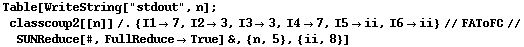 Table[WriteString["stdout", n] ; classcoup2[[n]] /. {I1 -> 7, I2 -> 3, I3 -> 3, I4 -> 7, I5 -> ii, I6 -> ii} // FAToFC // SUNReduce[#, FullReduce -> True] &, {n, 5}, {ii, 8}]