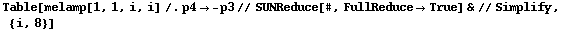 Table[melamp[1, 1, i, i] /. p4 -> -p3 // SUNReduce[#, FullReduce -> True] & // Simplify, {i, 8}]