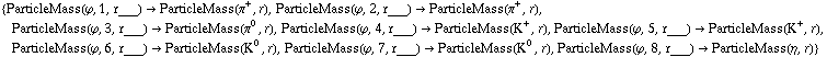 {ParticleMass(ϕ, 1, r___) -> ParticleMass(π^+, r), ParticleMass(ϕ, 2, r___) -> ParticleMass(π^+, r), ParticleMass(ϕ, 3, r___) -> ParticleMass(π^0, r), ParticleMass(ϕ, 4, r___) -> ParticleMass(K^+, r), ParticleMass(ϕ, 5, r___) -> ParticleMass(K^+, r), ParticleMass(ϕ, 6, r___) -> ParticleMass(K^0, r), ParticleMass(ϕ, 7, r___) -> ParticleMass(K^0, r), ParticleMass(ϕ, 8, r___) -> ParticleMass(η, r)}