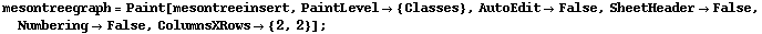 mesontreegraph = Paint[mesontreeinsert, PaintLevel -> {Classes}, AutoEdit -> False, SheetHeader -> False, Numbering -> False, ColumnsXRows -> {2, 2}] ;