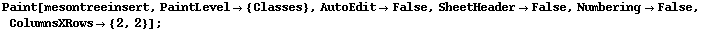 Paint[mesontreeinsert, PaintLevel -> {Classes}, AutoEdit -> False, SheetHeader -> False, Numbering -> False, ColumnsXRows -> {2, 2}] ;