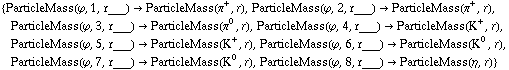 {ParticleMass(ϕ, 1, r___) -> ParticleMass(π^+, r), ParticleMass(ϕ, 2, r___) -> ParticleMass(π^+, r), ParticleMass(ϕ, 3, r___) -> ParticleMass(π^0, r), ParticleMass(ϕ, 4, r___) -> ParticleMass(K^+, r), ParticleMass(ϕ, 5, r___) -> ParticleMass(K^+, r), ParticleMass(ϕ, 6, r___) -> ParticleMass(K^0, r), ParticleMass(ϕ, 7, r___) -> ParticleMass(K^0, r), ParticleMass(ϕ, 8, r___) -> ParticleMass(η, r)}