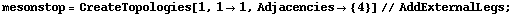 mesonstop = CreateTopologies[1, 1 -> 1, Adjacencies -> {4}] // AddExternalLegs ;
