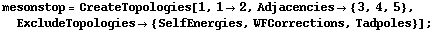 mesonstop = CreateTopologies[1, 1 -> 2, Adjacencies -> {3, 4, 5}, ExcludeTopologies -> {SelfEnergies, WFCorrections, Tadpoles}] ;