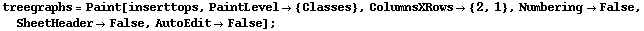 treegraphs = Paint[inserttops, PaintLevel -> {Classes}, ColumnsXRows -> {2, 1}, Numbering -> False, SheetHeader -> False, AutoEdit -> False] ;