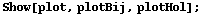 Show[plot, plotBij, plotHol] ;