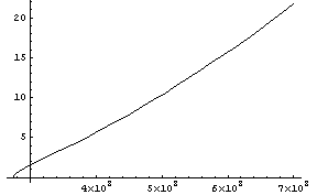 [Graphics:../HTMLFiles/index_60.gif]