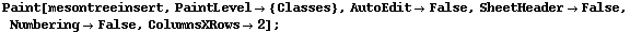 Paint[mesontreeinsert, PaintLevel -> {Classes}, AutoEdit -> False, SheetHeader -> False, Numbering -> False, ColumnsXRows -> 2] ;