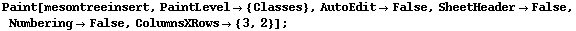 Paint[mesontreeinsert, PaintLevel -> {Classes}, AutoEdit -> False, SheetHeader -> False, Numbering -> False, ColumnsXRows -> {3, 2}] ;