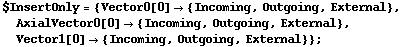 $InsertOnly = {Vector0[0] -> {Incoming, Outgoing, External}, AxialVector0[0] -> {Incoming, Outgoing, External}, Vector1[0] -> {Incoming, Outgoing, External}} ;
