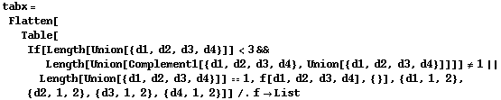 tabx = Flatten[Table[If[Length[Union[{d1, d2, d3, d4}]] < 3 && Length[Union[Complement1[{d1, d2, d3, d4}, Union[{d1, d2, d3, d4}]]]] != 1 || Length[Union[{d1, d2, d3, d4}]] == 1, f[d1, d2, d3, d4], {}], {d1, 1, 2}, {d2, 1, 2}, {d3, 1, 2}, {d4, 1, 2}]] /. f -> List