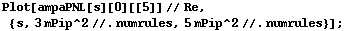 Plot[ampaPNL[s][0][[5]] // Re, {s, 3 mPip^2 //. numrules, 5 mPip^2 //. numrules}] ;