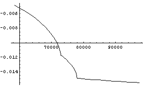 [Graphics:../HTMLFiles/index_166.gif]