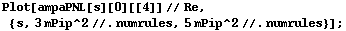 Plot[ampaPNL[s][0][[4]] // Re, {s, 3 mPip^2 //. numrules, 5 mPip^2 //. numrules}] ;