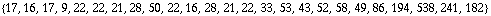 {17, 16, 17, 9, 22, 22, 21, 28, 50, 22, 16, 28, 21, 22, 33, 53, 43, 52, 58, 49, 86, 194, 538, 241, 182}