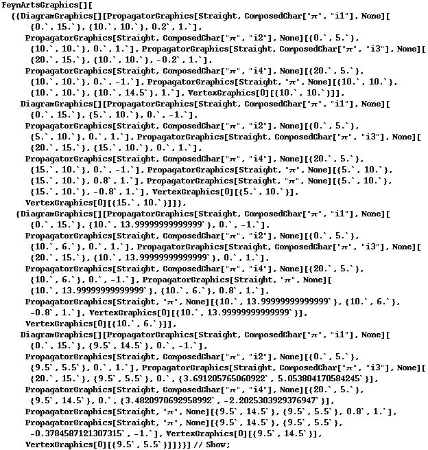 FeynArtsGraphics[][{{DiagramGraphics[][PropagatorGraphics[Straight, ComposedChar["π", "i1"], None][{0.`, 15.`}, {10.`, 10.`}, 0.2`, 1.`], PropagatorGraphics[Straight, ComposedChar["π", "i2"], None][{0.`, 5.`}, {10.`, 10.`}, 0.`, 1.`], PropagatorGraphics[Straight, ComposedChar["π", "i3"], None][{20.`, 15.`}, {10.`, 10.`}, -0.2`, 1.`], PropagatorGraphics[Straight, ComposedChar["π", "i4"], None][{20.`, 5.`}, {10.`, 10.`}, 0.`, -1.`], PropagatorGraphics[Straight, "π", None][{10.`, 10.`}, {10.`, 10.`}, {10.`, 14.5`}, 1.`], VertexGraphics[0][{10.`, 10.`}]], DiagramGraphics[][PropagatorGraphics[Straight, ComposedChar["π", "i1"], None][{0.`, 15.`}, {5.`, 10.`}, 0.`, -1.`], PropagatorGraphics[Straight, ComposedChar["π", "i2"], None][{0.`, 5.`}, {5.`, 10.`}, 0.`, 1.`], PropagatorGraphics[Straight, ComposedChar["π", "i3"], None][{20.`, 15.`}, {15.`, 10.`}, 0.`, 1.`], PropagatorGraphics[Straight, ComposedChar["π", "i4"], None][{20.`, 5.`}, {15.`, 10.`}, 0.`, -1.`], PropagatorGraphics[Straight, "π", None][{5.`, 10.`}, {15.`, 10.`}, 0.8`, 1.`], PropagatorGraphics[Straight, "π", None][{5.`, 10.`}, {15.`, 10.`}, -0.8`, 1.`], VertexGraphics[0][{5.`, 10.`}], VertexGraphics[0][{15.`, 10.`}]]}, {DiagramGraphics[][PropagatorGraphics[Straight, ComposedChar["π", "i1"], None][{0.`, 15.`}, {10.`, 13.99999999999999`}, 0.`, -1.`], PropagatorGraphics[Straight, ComposedChar["π", "i2"], None][{0.`, 5.`}, {10.`, 6.`}, 0.`, 1.`], PropagatorGraphics[Straight, ComposedChar["π", "i3"], None][{20.`, 15.`}, {10.`, 13.99999999999999`}, 0.`, 1.`], PropagatorGraphics[Straight, ComposedChar["π", "i4"], None][{20.`, 5.`}, {10.`, 6.`}, 0.`, -1.`], PropagatorGraphics[Straight, "π", None][{10.`, 13.99999999999999`}, {10.`, 6.`}, 0.8`, 1.`], PropagatorGraphics[Straight, "π", None][{10.`, 13.99999999999999`}, {10.`, 6.`}, -0.8`, 1.`], VertexGraphics[0][{10.`, 13.99999999999999`}], VertexGraphics[0][{10.`, 6.`}]], DiagramGraphics[][PropagatorGraphics[Straight, ComposedChar["π", "i1"], None][{0.`, 15.`}, {9.5`, 14.5`}, 0.`, -1.`], PropagatorGraphics[Straight, ComposedChar["π", "i2"], None][{0.`, 5.`}, {9.5`, 5.5`}, 0.`, 1.`], PropagatorGraphics[Straight, ComposedChar["π", "i3"], None][{20.`, 15.`}, {9.5`, 5.5`}, 0.`, {3.691205765060922`, 5.053804170584245`}], PropagatorGraphics[Straight, ComposedChar["π", "i4"], None][{20.`, 5.`}, {9.5`, 14.5`}, 0.`, {3.4820970692958992`, -2.2025303929376947`}], PropagatorGraphics[Straight, "π", None][{9.5`, 14.5`}, {9.5`, 5.5`}, 0.8`, 1.`], PropagatorGraphics[Straight, "π", None][{9.5`, 14.5`}, {9.5`, 5.5`}, -0.3784587121307315`, -1.`], VertexGraphics[0][{9.5`, 14.5`}], VertexGraphics[0][{9.5`, 5.5`}]]}}] // Show ;