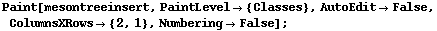 Paint[mesontreeinsert, PaintLevel -> {Classes}, AutoEdit -> False, ColumnsXRows -> {2, 1}, Numbering -> False] ;