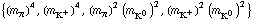 {(m _ π^(�   ))^4, (m _ K^+^(�   ))^4, (m _ π^(�   ))^2 (m _ K^0^(�   ))^2, (m _ K^+^(�   ))^2 (m _ K^0^(�   ))^2}