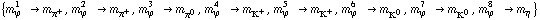 {m _ ϕ^(1   ) -> m _ π^+^(�   ), m _ ϕ^(2   ) -> m _ π^+^(�   ), m _ ϕ^(3   ) -> m _ π^0^(�   ), m _ ϕ^(4   ) -> m _ K^+^(�   ), m _ ϕ^(5   ) -> m _ K^+^(�   ), m _ ϕ^(6   ) -> m _ K^0^(�   ), m _ ϕ^(7   ) -> m _ K^0^(�   ), m _ ϕ^(8   ) -> m _ η^(�   )}