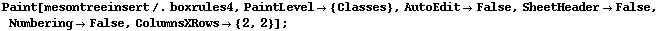 Paint[mesontreeinsert /. boxrules4, PaintLevel -> {Classes}, AutoEdit -> False, SheetHeader -> False, Numbering -> False, ColumnsXRows -> {2, 2}] ;