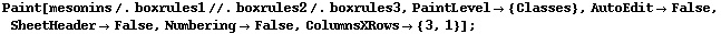 Paint[mesonins /. boxrules1 //. boxrules2 /. boxrules3, PaintLevel -> {Classes}, AutoEdit -> False, SheetHeader -> False, Numbering -> False, ColumnsXRows -> {3, 1}] ;