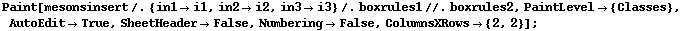 Paint[mesonsinsert /. {in1 -> i1, in2 -> i2, in3 -> i3} /. boxrules1 //. boxrules2, PaintLevel -> {Classes}, AutoEdit -> True, SheetHeader -> False, Numbering -> False, ColumnsXRows -> {2, 2}] ;