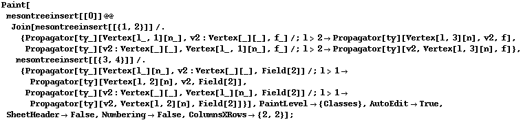 Paint[mesontreeinsert[[0]] @@ Join[mesontreeinsert[[{1, 2}]] /. {Propagator[ty_][Vertex[l_, 1][n_], v2 : Vertex[_][_], f_] /; l > 2 -> Propagator[ty][Vertex[l, 3][n], v2, f], Propagator[ty_][v2 : Vertex[_][_], Vertex[l_, 1][n_], f_] /; l > 2 -> Propagator[ty][v2, Vertex[l, 3][n], f]}, mesontreeinsert[[{3, 4}]] /. {Propagator[ty_][Vertex[l_][n_], v2 : Vertex[_][_], Field[2]] /; l > 1 -> Propagator[ty][Vertex[l, 2][n], v2, Field[2]], Propagator[ty_][v2 : Vertex[_][_], Vertex[l_][n_], Field[2]] /; l > 1 -> Propagator[ty][v2, Vertex[l, 2][n], Field[2]]}], PaintLevel -> {Classes}, AutoEdit -> True, SheetHeader -> False, Numbering -> False, ColumnsXRows -> {2, 2}] ;