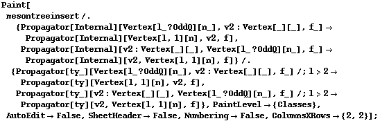 Paint[mesontreeinsert /. {Propagator[Internal][Vertex[l_ ? OddQ][n_], v2 : Vertex[_][_], f_] -> Propagator[Internal][Vertex[l, 1][n], v2, f], Propagator[Internal][v2 : Vertex[_][_], Vertex[l_ ? OddQ][n_], f_] -> Propagator[Internal][v2, Vertex[l, 1][n], f]} /. {Propagator[ty_][Vertex[l_ ? OddQ][n_], v2 : Vertex[_][_], f_] /; l > 2 -> Propagator[ty][Vertex[l, 1][n], v2, f], Propagator[ty_][v2 : Vertex[_][_], Vertex[l_ ? OddQ][n_], f_] /; l > 2 -> Propagator[ty][v2, Vertex[l, 1][n], f]}, PaintLevel -> {Classes}, AutoEdit -> False, SheetHeader -> False, Numbering -> False, ColumnsXRows -> {2, 2}] ;