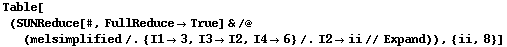 Table[(SUNReduce[#, FullReduce -> True] & /@ (melsimplified /. {I1 -> 3, I3 -> I2, I4 -> 6} /. I2 -> ii // Expand)), {ii, 8}]