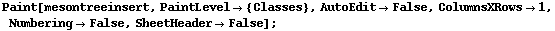 Paint[mesontreeinsert, PaintLevel -> {Classes}, AutoEdit -> False, ColumnsXRows -> 1, Numbering -> False, SheetHeader -> False] ;