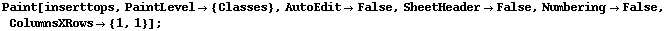 Paint[inserttops, PaintLevel -> {Classes}, AutoEdit -> False, SheetHeader -> False, Numbering -> False, ColumnsXRows -> {1, 1}] ;